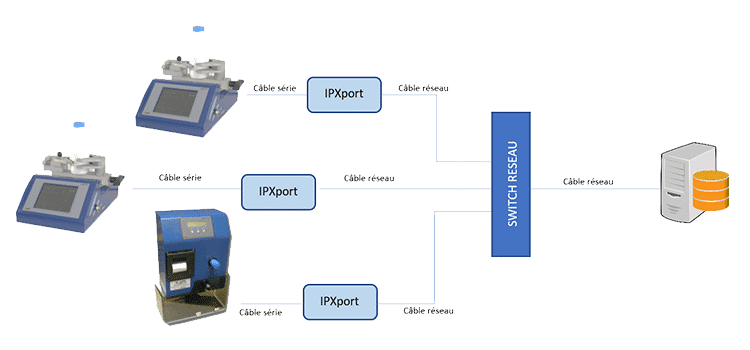 Diagrama Ip Xport