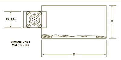 plan-celulle